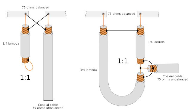 two coax baluns